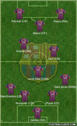 F.C. Barcelona Formation 2014