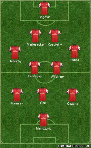 Arsenal Formation 2014