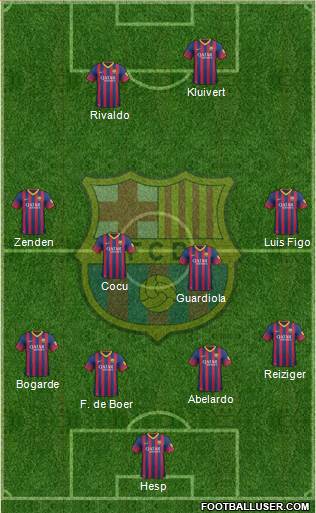 F.C. Barcelona Formation 2014