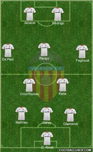 Valencia C.F., S.A.D. Formation 2014