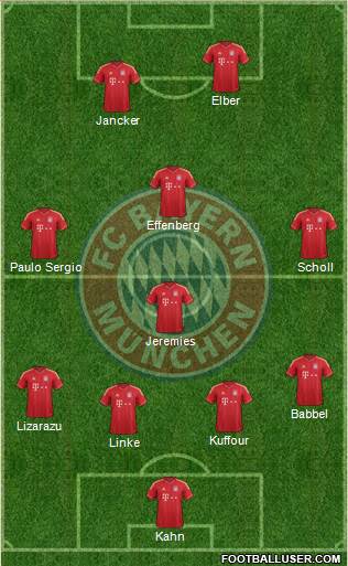 FC Bayern München Formation 2014