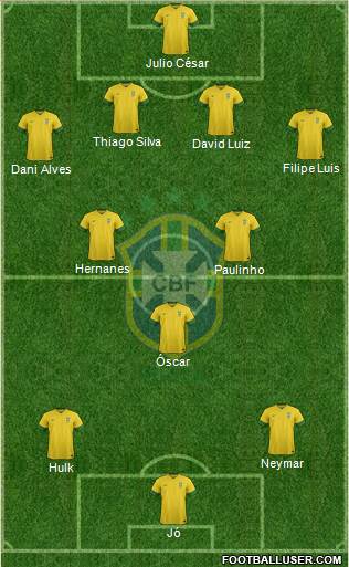 Brazil Formation 2014