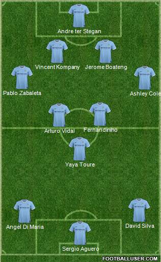 Manchester City Formation 2014