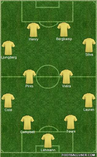 Arsenal Formation 2014