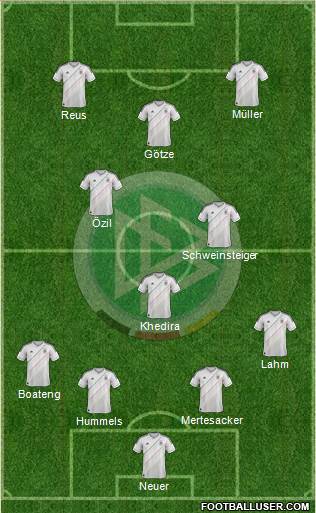 Germany Formation 2014