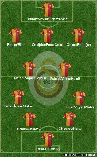 Galatasaray SK Formation 2014