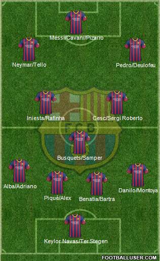 F.C. Barcelona Formation 2014