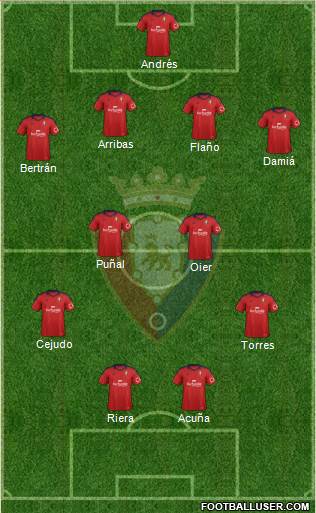 C. At. Osasuna Formation 2014