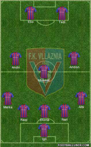 KS Vllaznia Shkodër Formation 2014