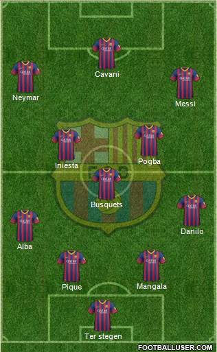 F.C. Barcelona Formation 2014