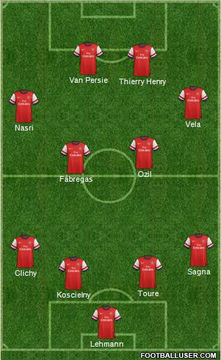 Arsenal Formation 2014