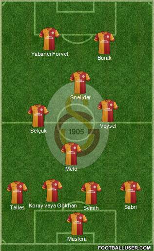 Galatasaray SK Formation 2014