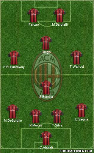 A.C. Milan Formation 2014