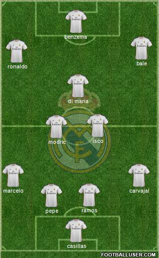 Real Madrid C.F. Formation 2014