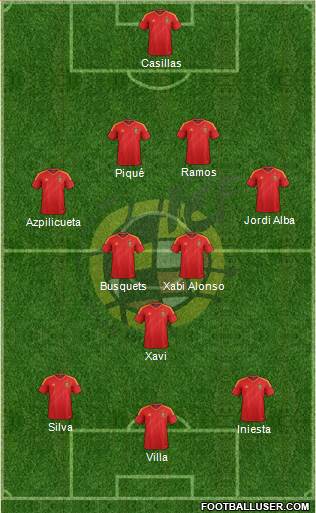 Spain Formation 2014