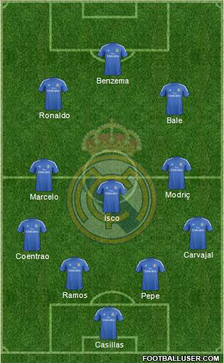 Real Madrid C.F. Formation 2014