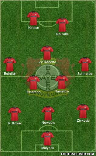 Bayer 04 Leverkusen Formation 2014