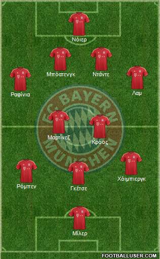 FC Bayern München Formation 2014