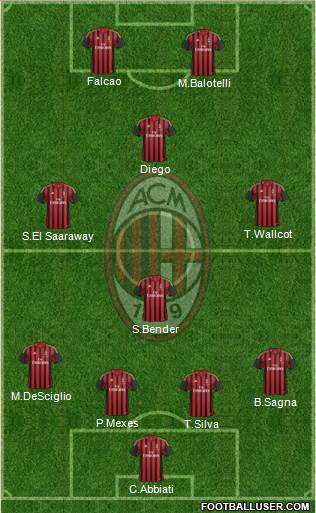 A.C. Milan Formation 2014