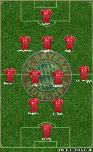 FC Bayern München Formation 2014