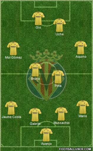 Villarreal C.F., S.A.D. Formation 2014