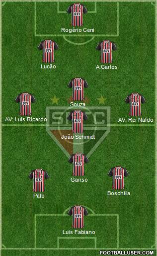 São Paulo FC Formation 2014