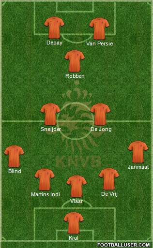 Holland Formation 2014