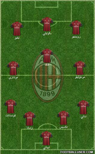A.C. Milan Formation 2014