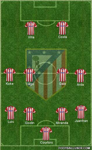 C. Atlético Madrid S.A.D. Formation 2014