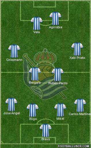 Real Sociedad S.A.D. Formation 2014