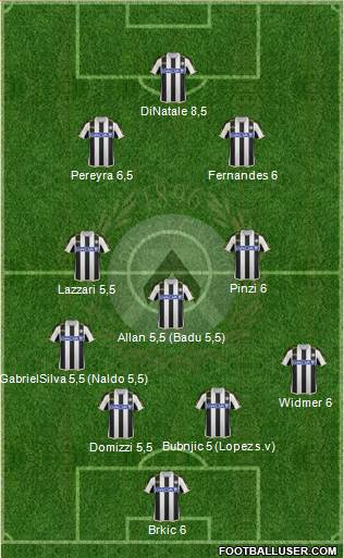 Udinese Formation 2014