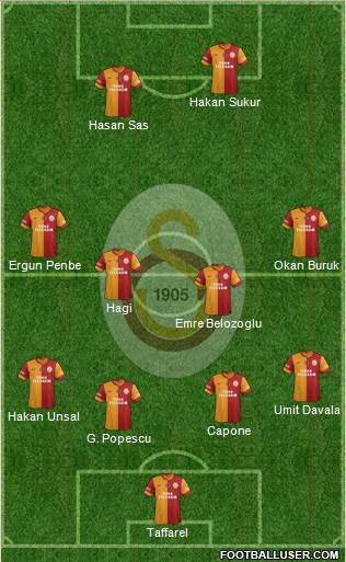 Galatasaray SK Formation 2014