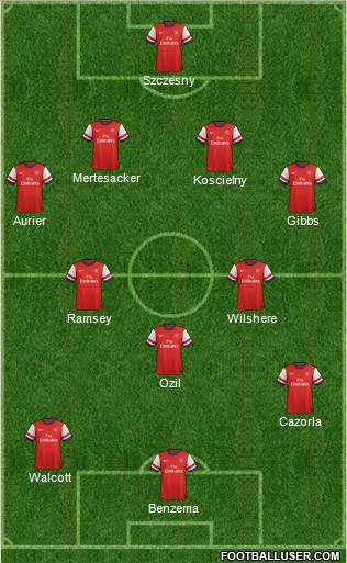 Arsenal Formation 2014