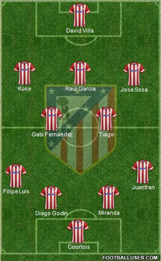 C. Atlético Madrid S.A.D. Formation 2014