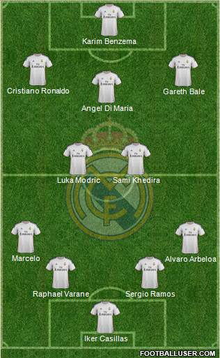 Real Madrid C.F. Formation 2014
