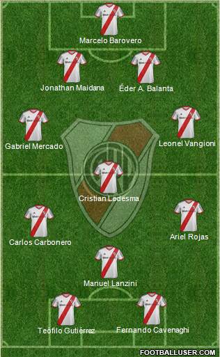 River Plate Formation 2014