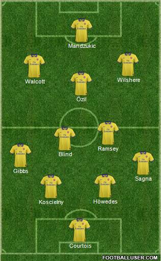Arsenal Formation 2014