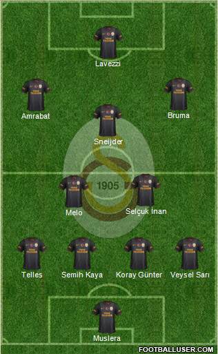 Galatasaray SK Formation 2014