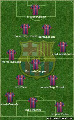 F.C. Barcelona Formation 2014