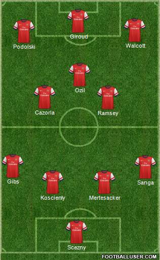 Arsenal Formation 2014