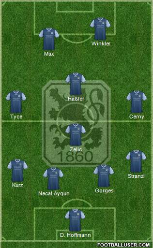 TSV 1860 München Formation 2014