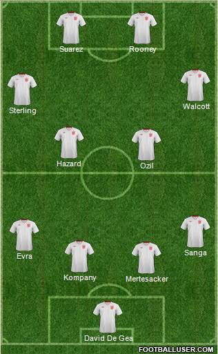 England Formation 2014
