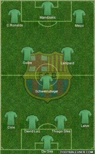 F.C. Barcelona Formation 2014