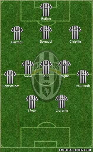 Juventus Formation 2014