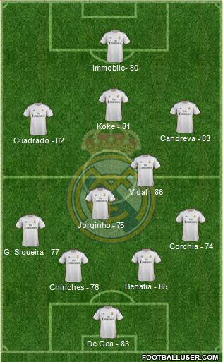 Real Madrid C.F. Formation 2014