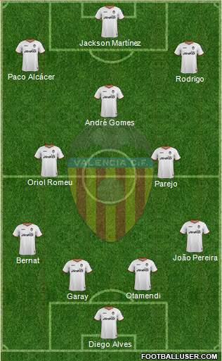 Valencia C.F., S.A.D. Formation 2014