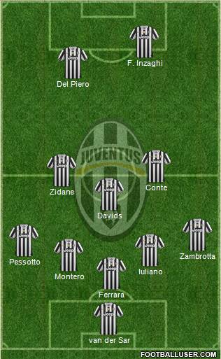 Juventus Formation 2014