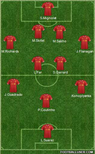 Liverpool Formation 2014