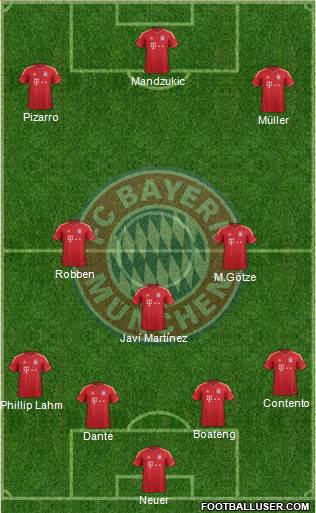 FC Bayern München Formation 2014