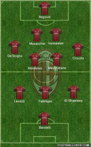 A.C. Milan Formation 2014